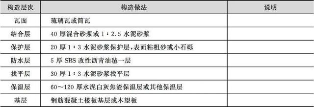 什么是木望板，木望板是什么样子的（<古建筑的屋顶构造>）