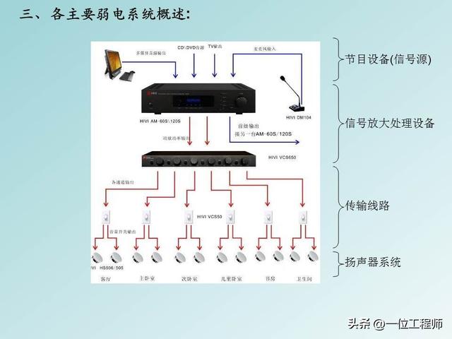 弱电是什么意思，弱电是指的什么意思（弱电和强电的区别）