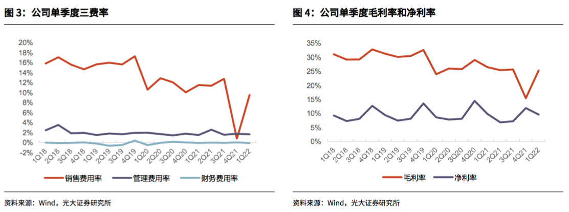 苏泊尔集团有限公司（外资公司苏泊尔的中年）