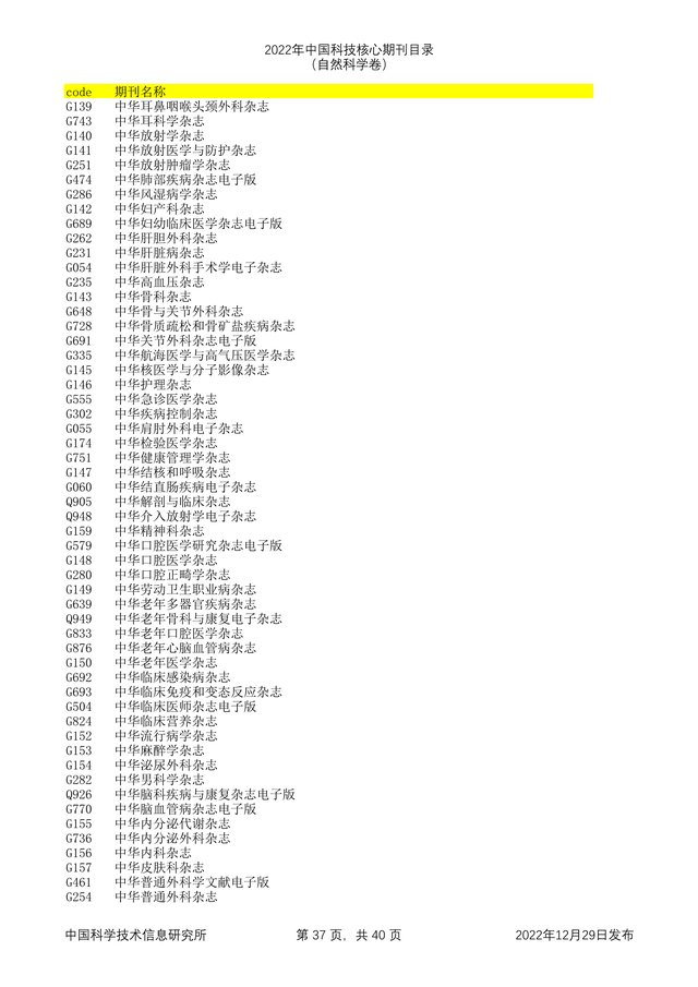 科技核心论文期刊排名，<统计源核心>期刊目录分享