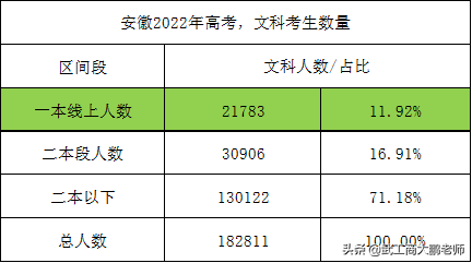 安徽交通大学(皖西学院什么档次)