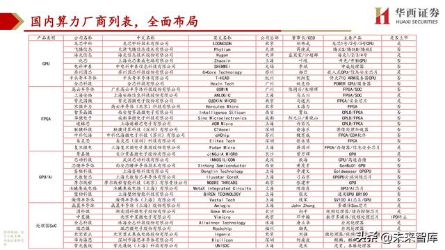 cpu主要由什么组成，cpu由什么组成（处理器SoC行业深度研究）