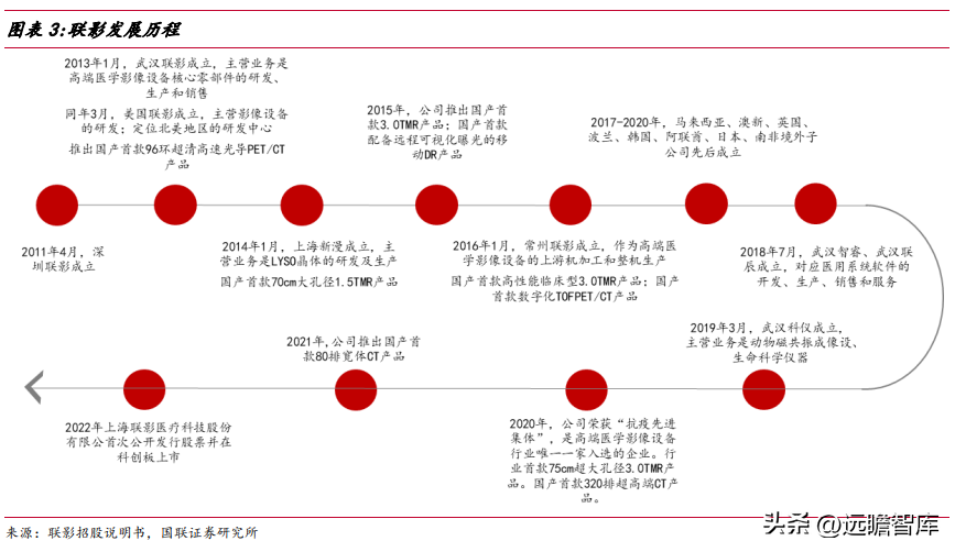 联影医疗（十年磨一剑）