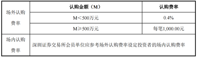 華夏貨幣基金怎么買，華夏貨幣基金怎么買入？