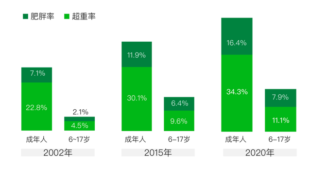 糖，不那么伟大的作品