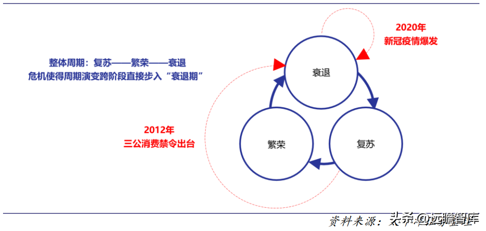 四川锦江宾馆（有限服务型酒店龙头）