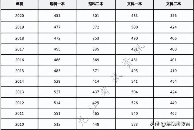 2019年高考时间是几月几号，2019年高考的时间是几号啊（高考前后黑龙江省时间轴）