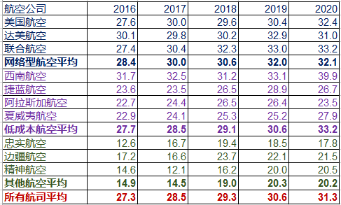 机长工资多少钱一个月，机长一个月工资是多少钱（飞行员一年收入200万）