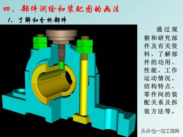 机械制图标题栏，急求机械制图A4图纸标题栏样式和尺寸！！学生用的（机械制图中最难的是装配图）