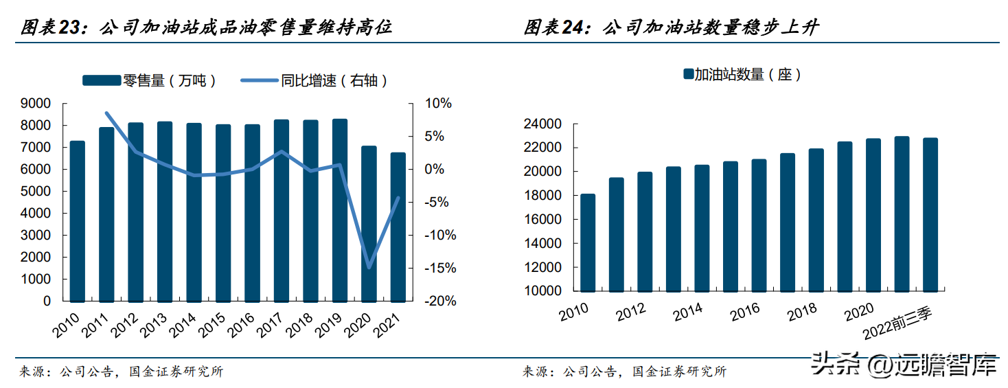 中国石油公司（大且稳的支柱型央企）