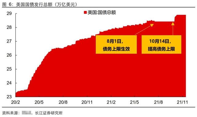 美国国债总额图表，世界各国有办法要回来吗