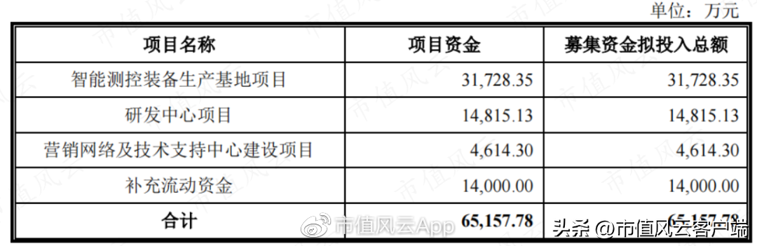 双元（宁德时代两年7倍回报）