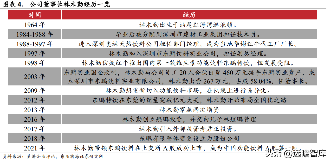 深圳饮料批发（能量饮料先行者）