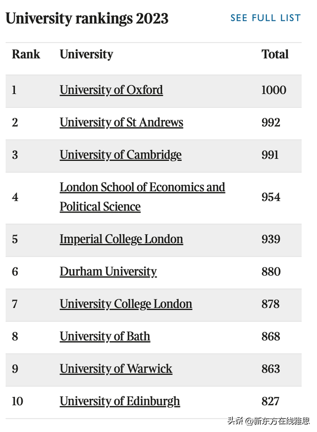 英国大学排名前十的大学，英国大学排名前十（泰晤士报2023英国大学最新排名发布）