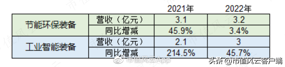 盾安环境（熬过行业严冬）