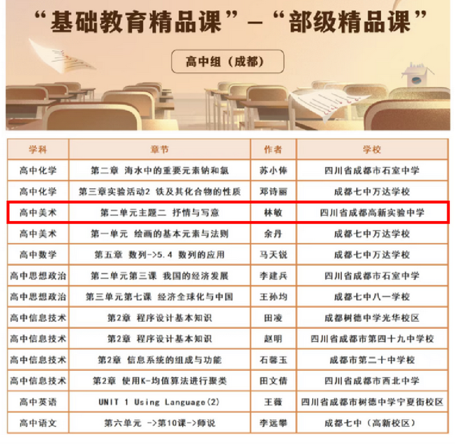 高新一中初中部，高新一中初中部升学率（参照“省二”标准录取）