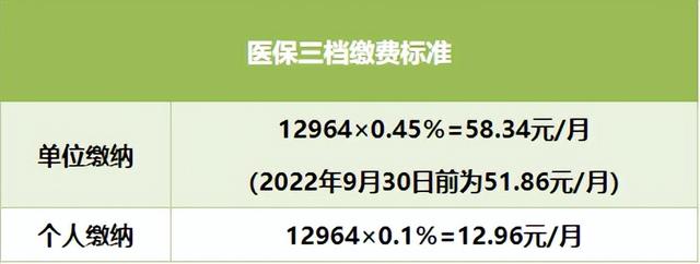 2022年7月起，深圳医疗、生育保险缴费基数，公积金基数调整