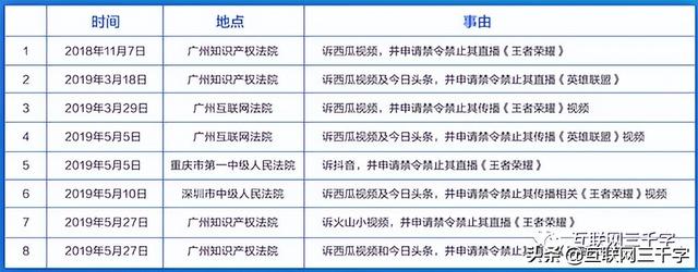 虎牙礼物主播分成多少，虎牙主播收到的礼物怎么分成（游戏直播的江湖）