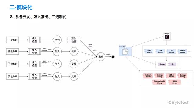 ipad抖音怎么设置横竖屏（5位抖音工程师揭秘抖音iOS基础技术）
