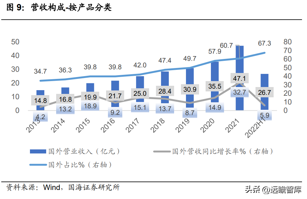 百隆东方（色纺纱龙头厂商）