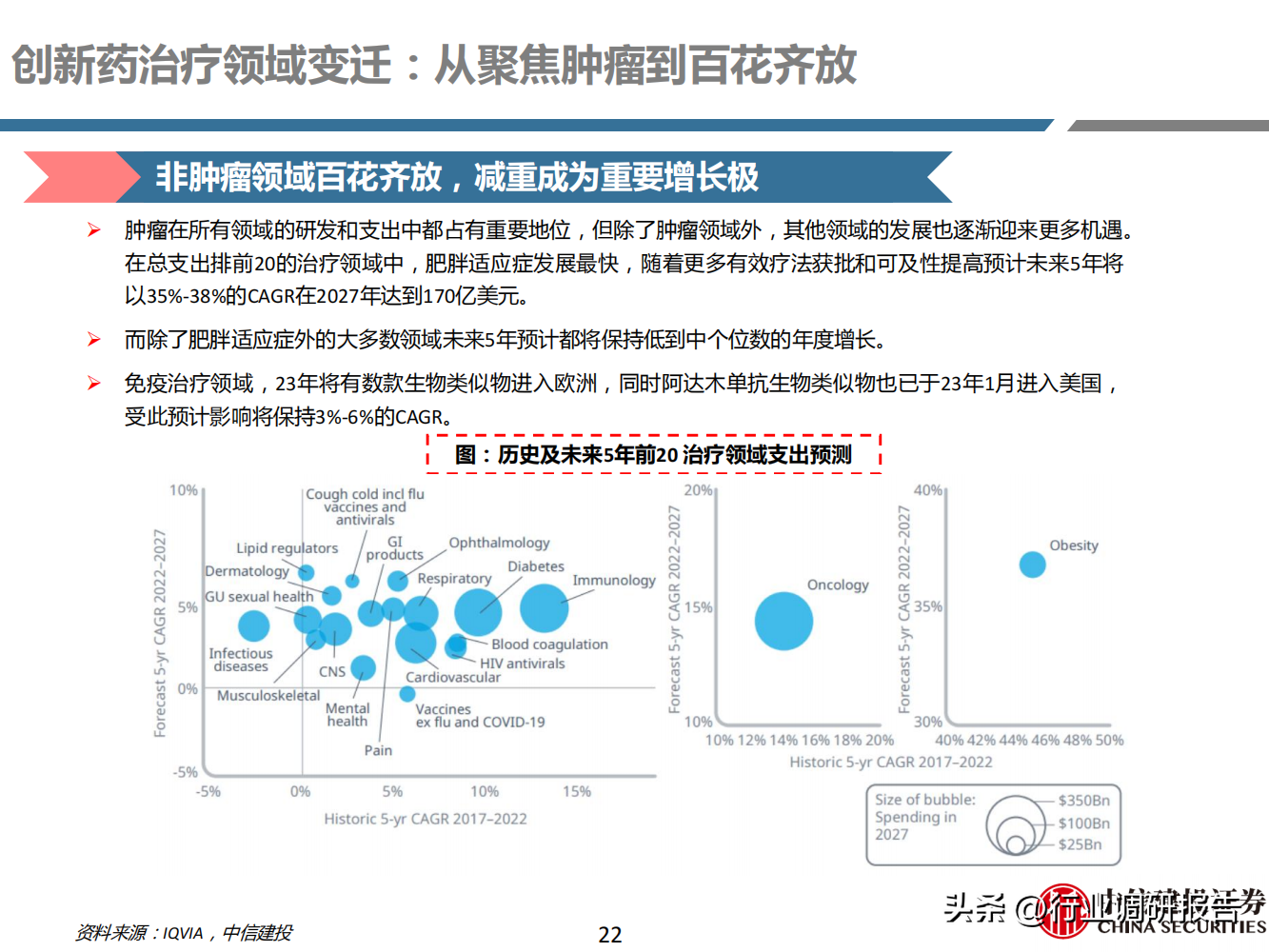 医疗行业（2023年医药行业深度研究报告）