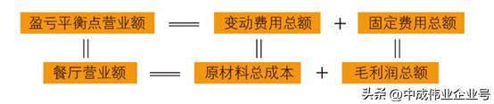 怎么开店赚钱（开店不赔钱的3个要点一览）