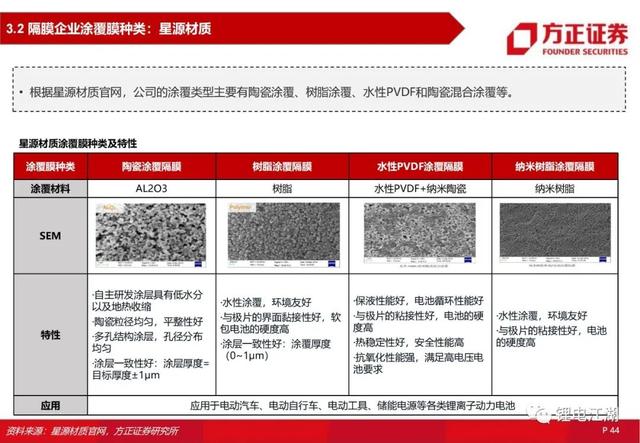 锂电池行业深度系列报告，锂电隔膜行业深度报告