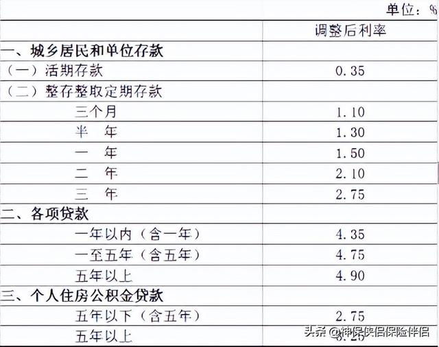 建行 余额宝（工行、中行、建行定期存款利率“倒挂”）