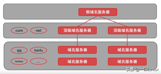计算机网络的功能，计算机网络基本功能有哪些（计算机网络知识点全面总结）