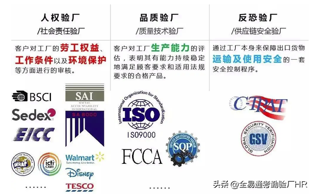什么是gsv验厂，gs检测是什么意思（外贸工厂验厂主要验什么）