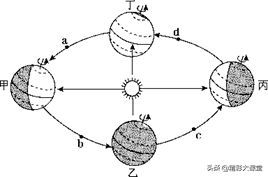 经纬度怎么表示，北极点的经纬度怎么表示（经纬线和地球的运动练习）