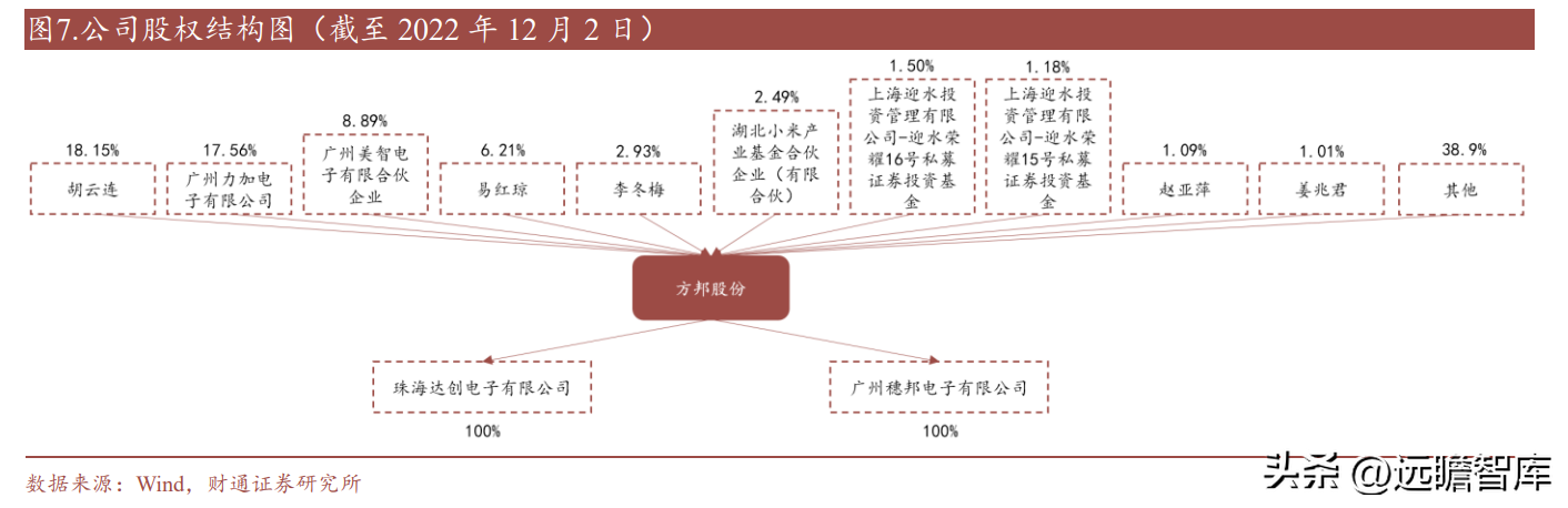 南亚塑胶（电磁屏蔽膜专家）