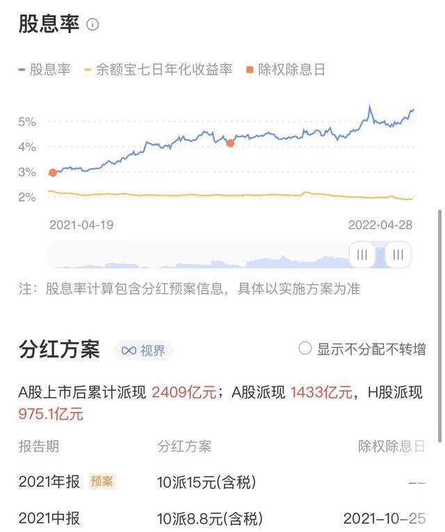 股息率怎么算？实操股票股息率的算法