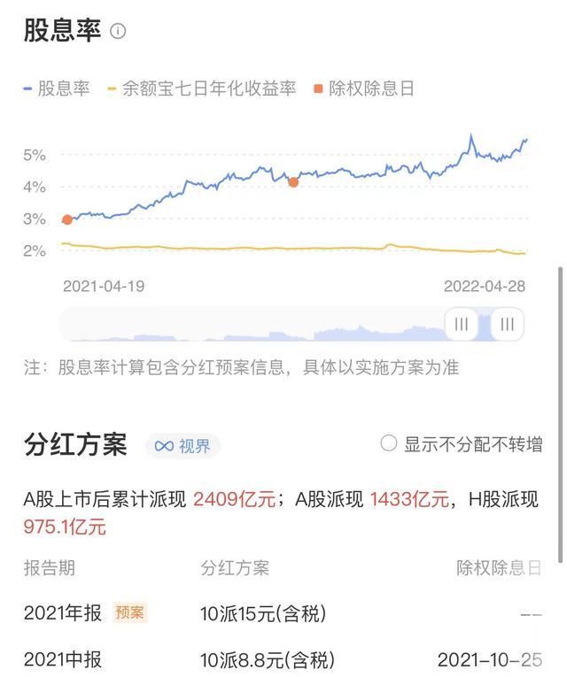 股票红利是什么意思,红利是什么意思（实操股票股息率的算法）