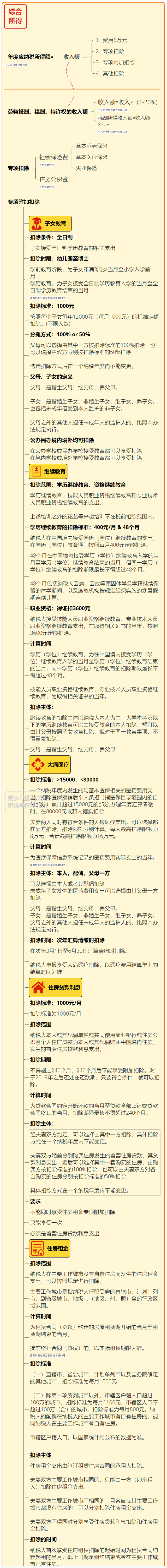 个人所得税算法，2022年最新个人所得税计算方法（最新最全个人所得税）