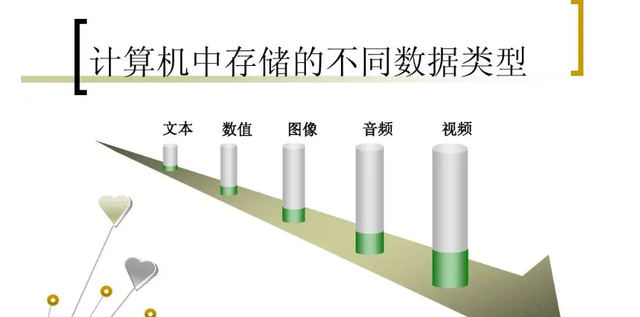 以文本形式储存的数字怎么设置，office如何设置数字以文本形式储存（计算机内的数据是如何存储的及计算机内部的数据格式）