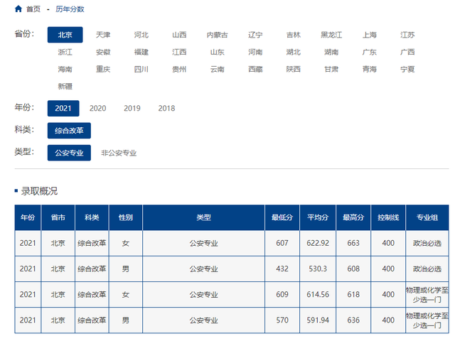江西警察学院是一本还是二本，江西警察学院几本大学（全国各大警校2021年在各省市录取分数汇总）