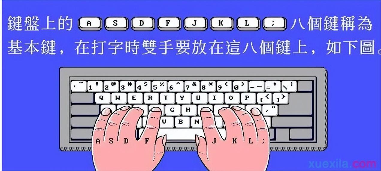 打字手指对应的键(手指在键盘上打字的正确位置)插图(3)