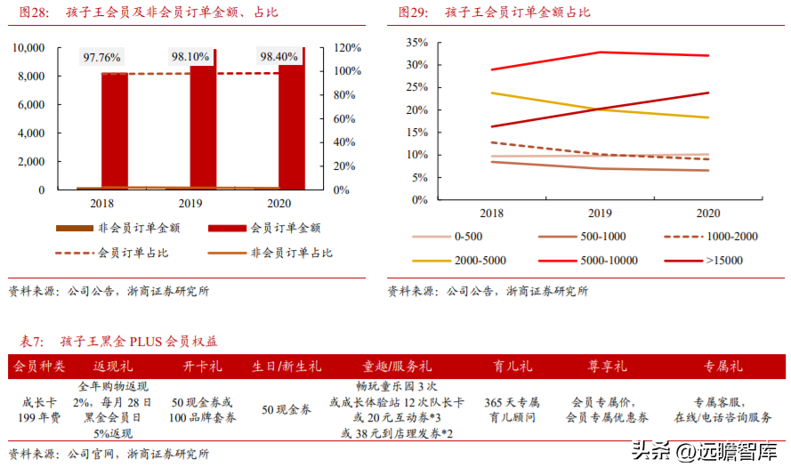 孩子王官网（母婴零售龙头）