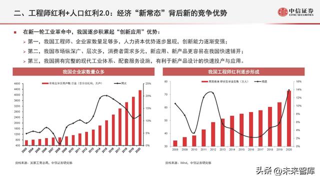 股票投资金额（股权投资市场数据概览及趋势展望）