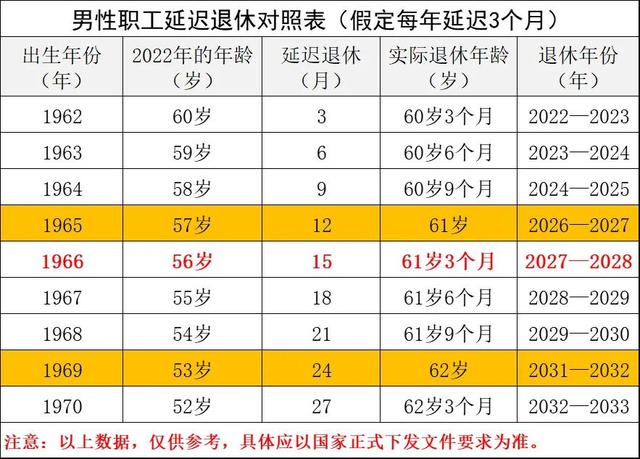 属蛇的今年多大了，属蛇的今年多大（1965年出生属蛇）