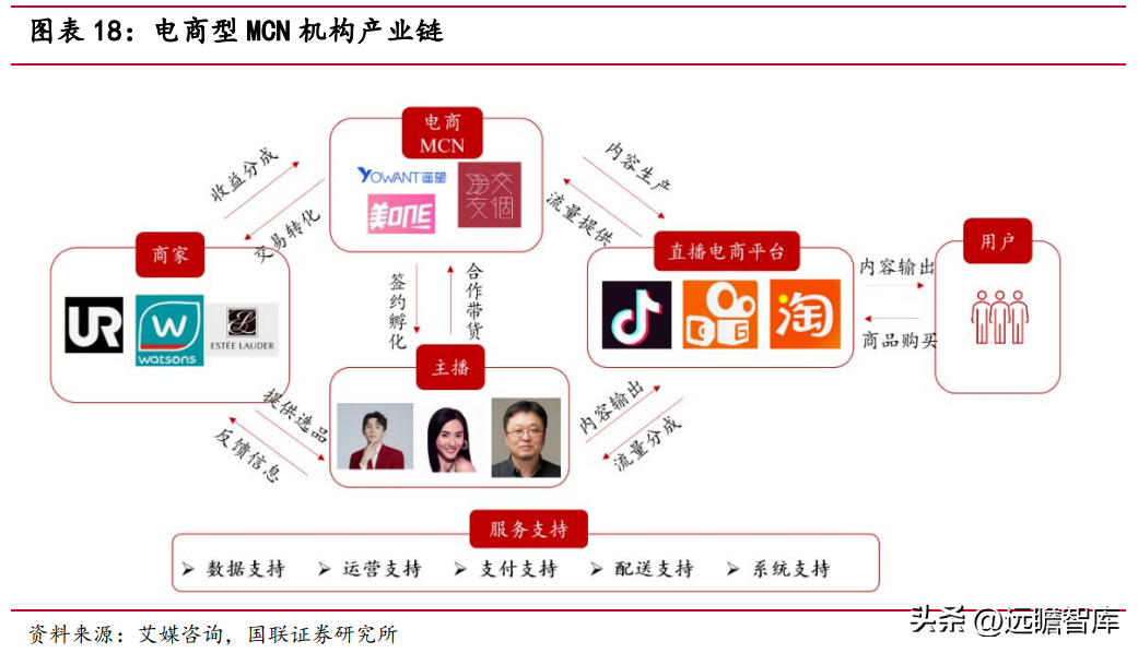 鞋业（鞋业龙头转型）