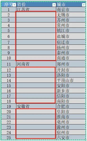 excel空值填充上一个单元格（快速填充上一行单元格的方法）