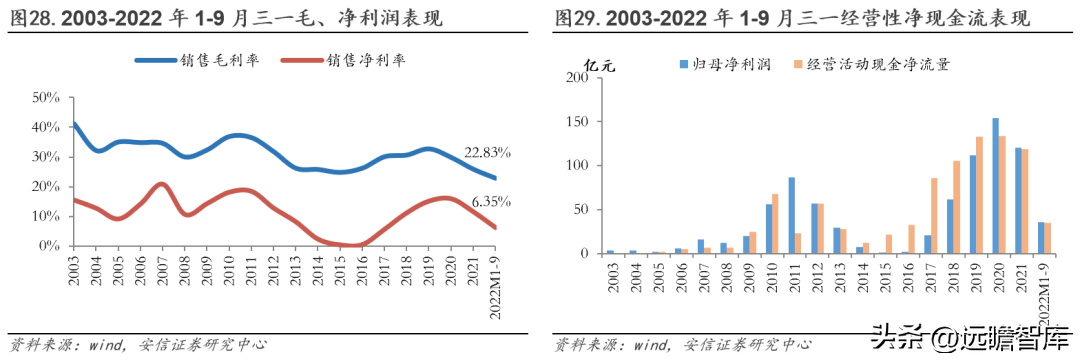 三一重工官网（工程机械龙头）