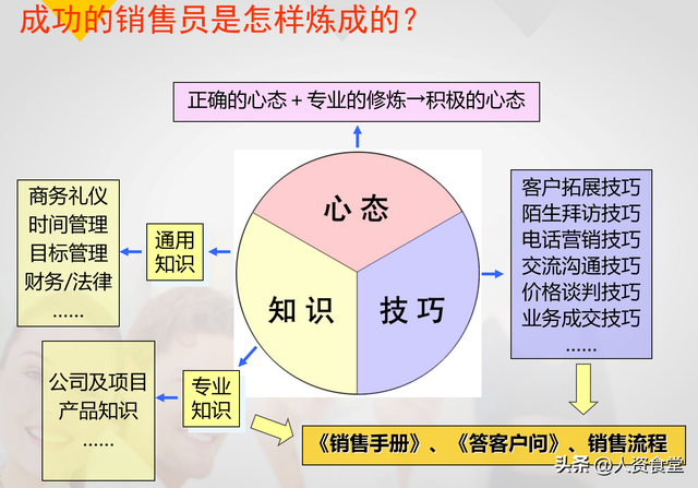 薪酬激励方案及建议，公司薪酬激励方案（2022企业销售人员薪酬激励方案.ppt）