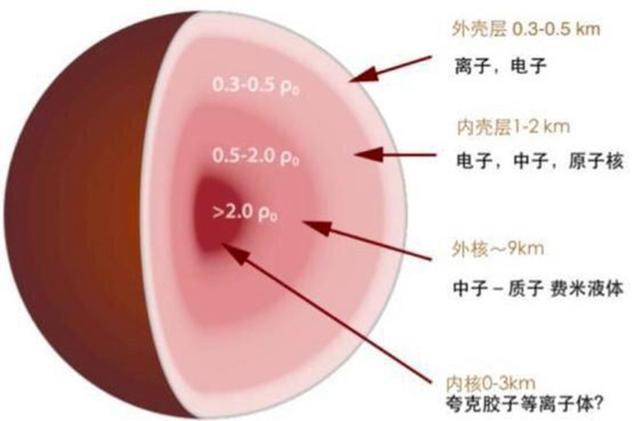 黑洞的天敌是什么，宇宙“最硬”物质是什么