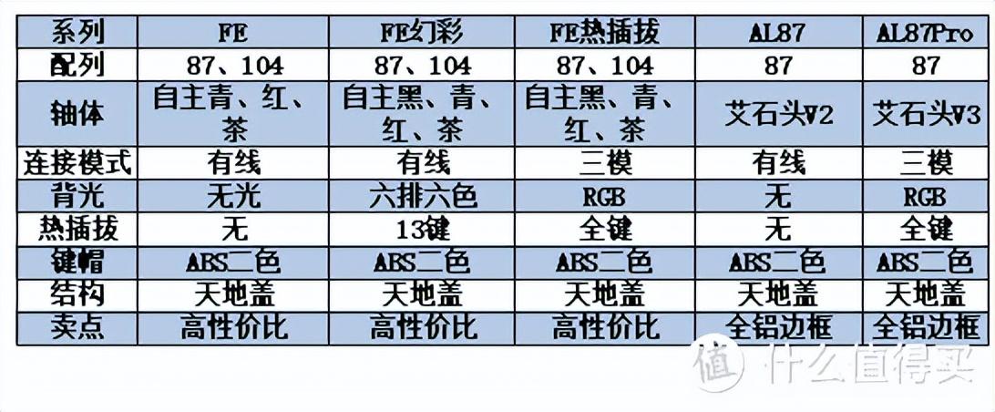 众白网（双11机械键盘选购攻略）