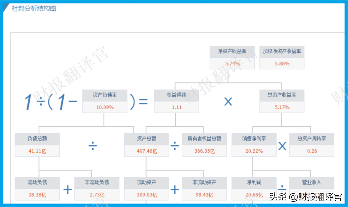 证金（A股唯一进入全球药企TOP50公司）