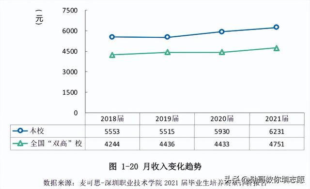 深圳技术职业学院，深圳职业技术学院和深圳技术大学（中国第一高职,深职院）