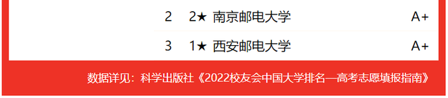 管理科学与工程排名，2021年全国管理科学与工程类专业大学排名（2022中国大学管理科学与工程类一流专业排名）